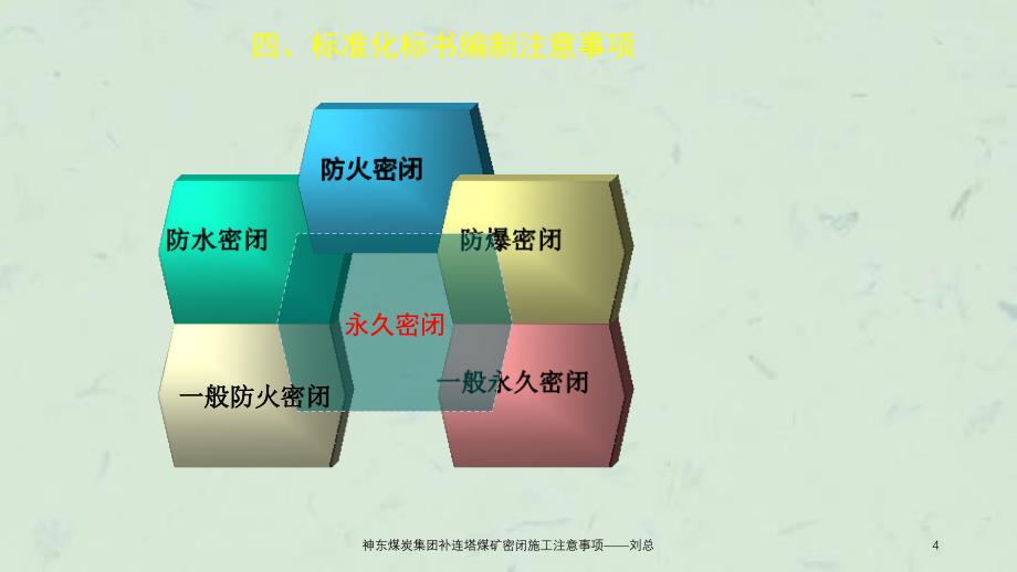 神东煤炭集团补连塔煤矿密闭施工注意事项——刘总课件_第4页