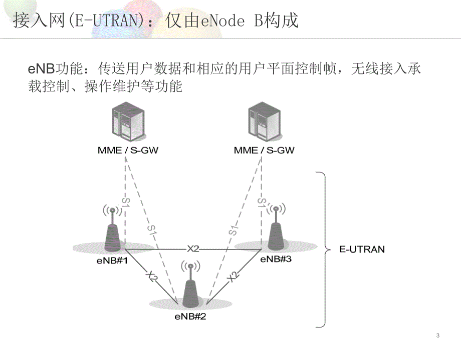 [精选]LTE附着流程_第3页