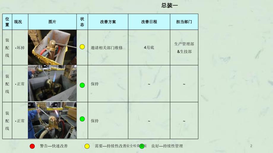 安全检查通报课件_第2页