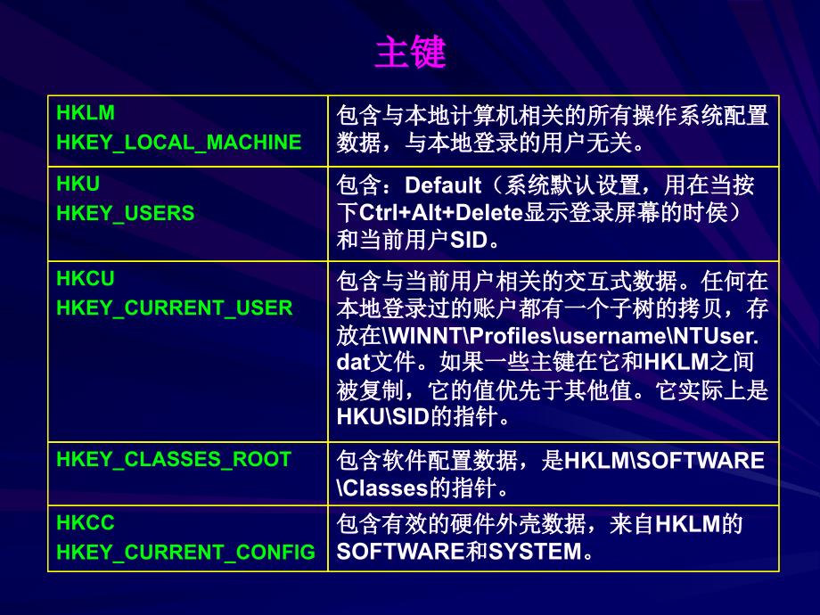 [精选]8、网络安全-降低风险_第4页