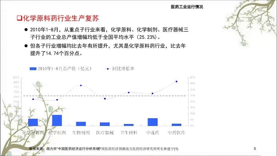 中国医药经济预测南方医药经济研究所所长林建宁(1)课件_第5页