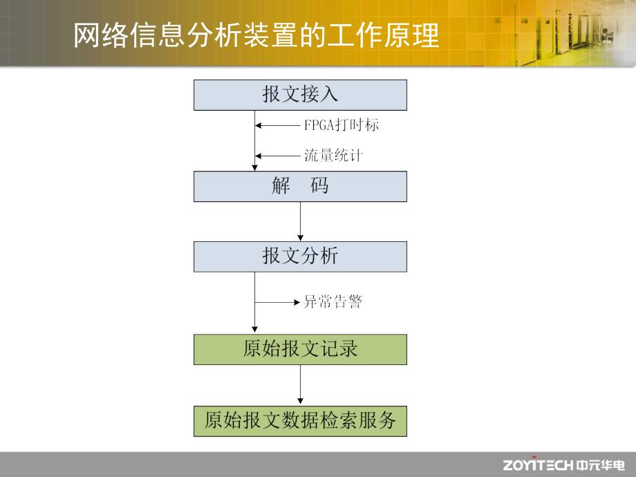 [精选]变电站故障录波与网络信息分析装置一体化可行性报告_第4页