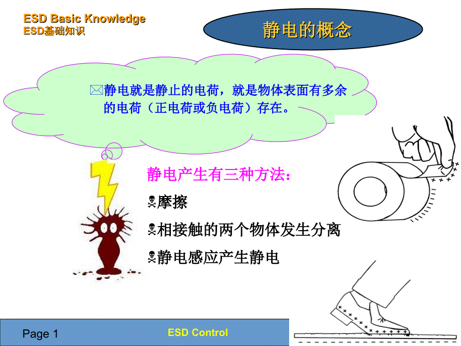 [精选]工厂如何消除静电与防止静电(实践经验)(PPT31页)_第2页