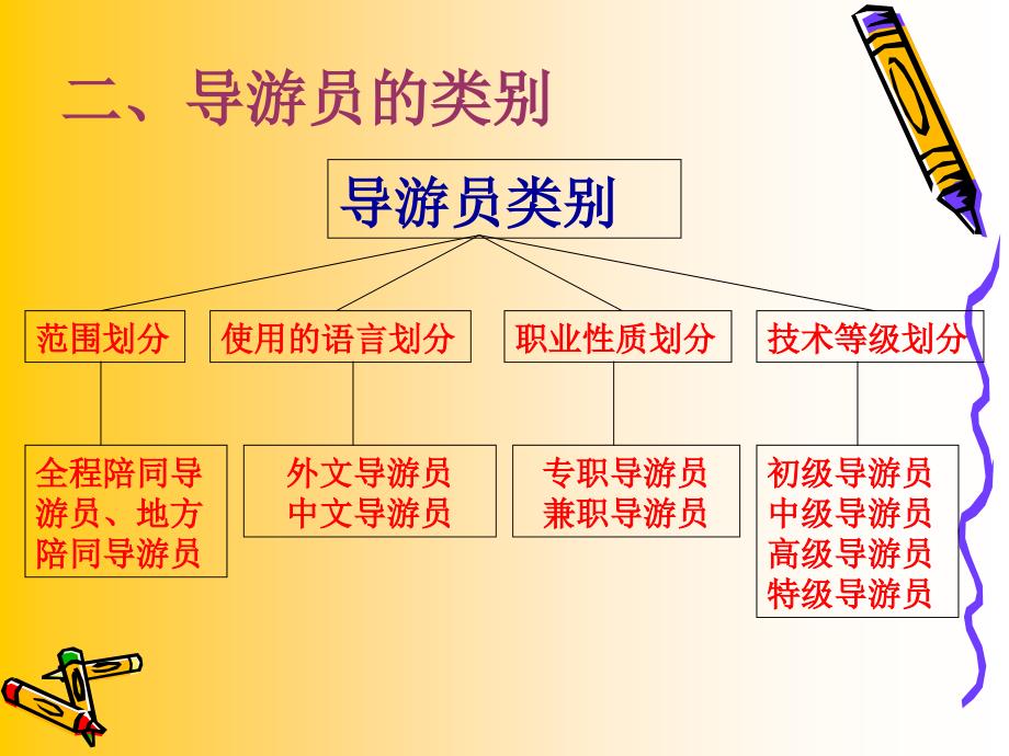 [精选]导游人员与领队人员管理法律制度汇编_第4页