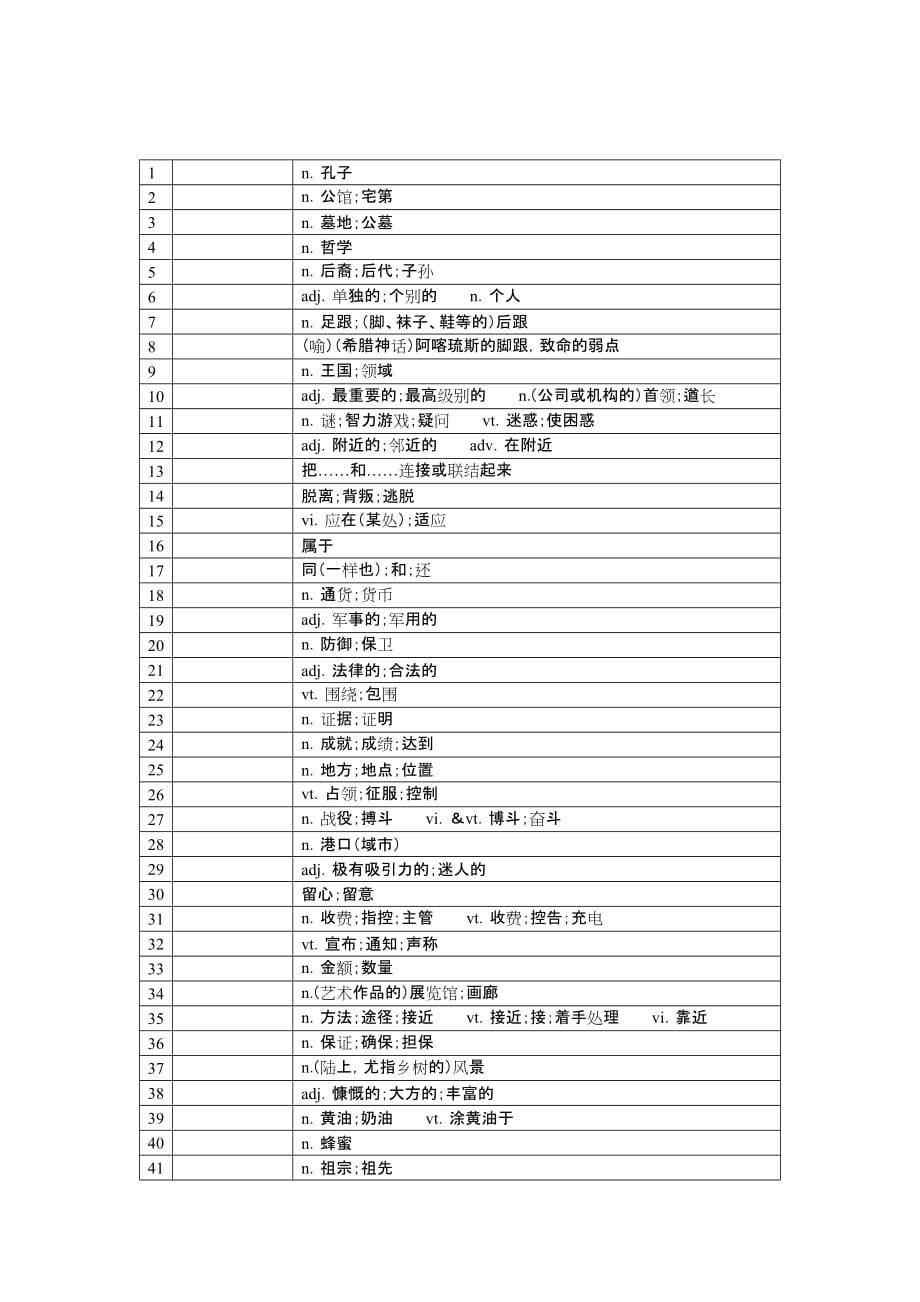 新人教高中英语（2019）必修第二册Unit4单词检测英译汉汉译英_第3页