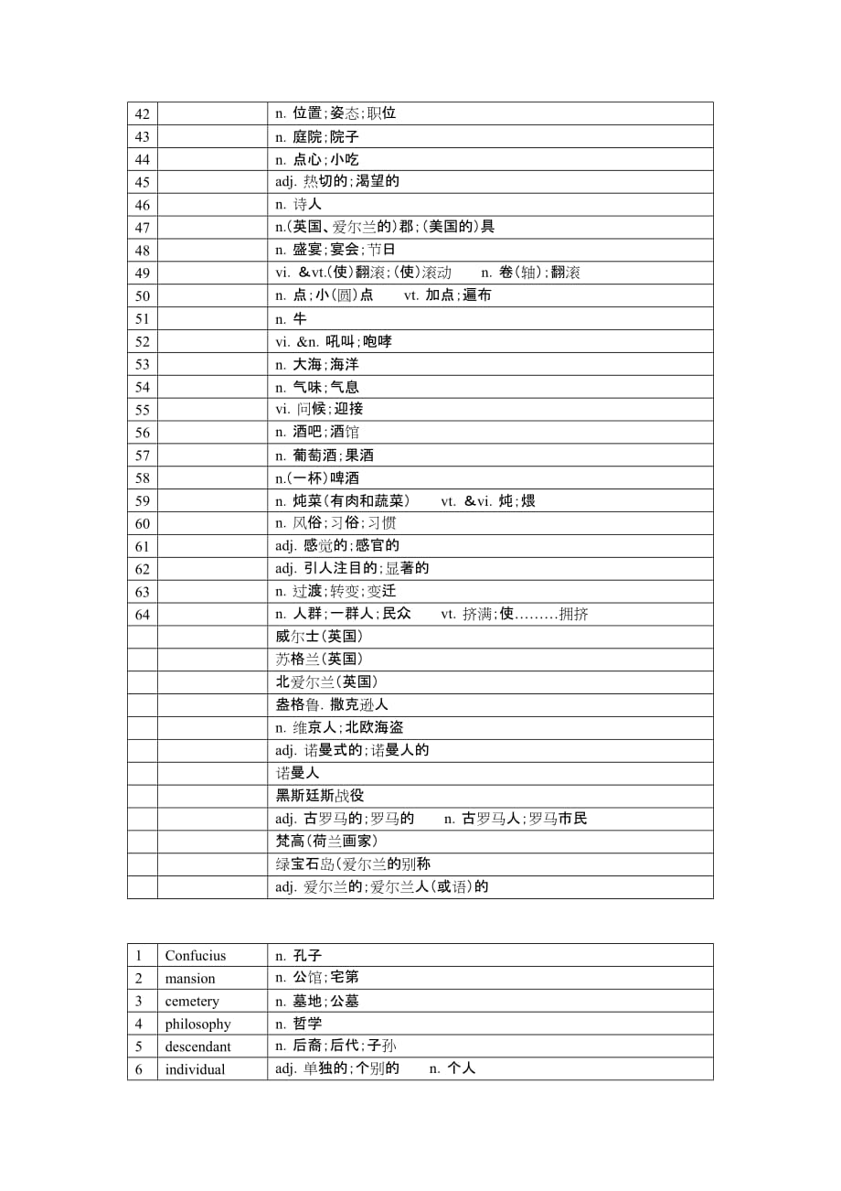 新人教高中英语（2019）必修第二册Unit4单词检测英译汉汉译英_第4页