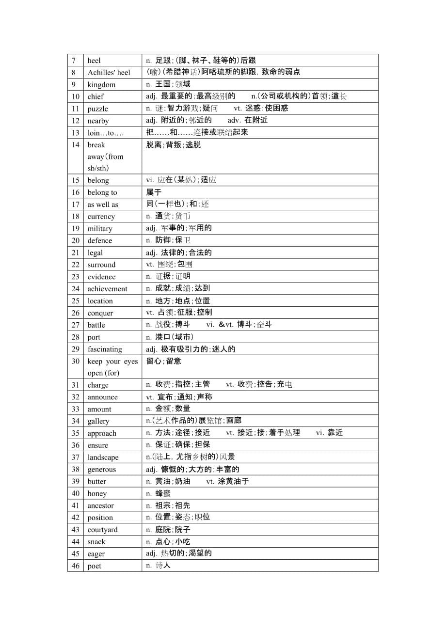 新人教高中英语（2019）必修第二册Unit4单词检测英译汉汉译英_第5页