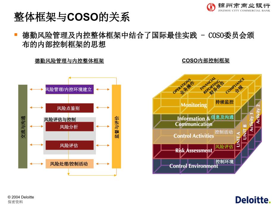 [精选]德勤某商业银行风险管理咨询_第3页