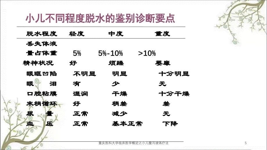 重庆医科大学临床医学概论之小儿腹泻液体疗法课件_第5页