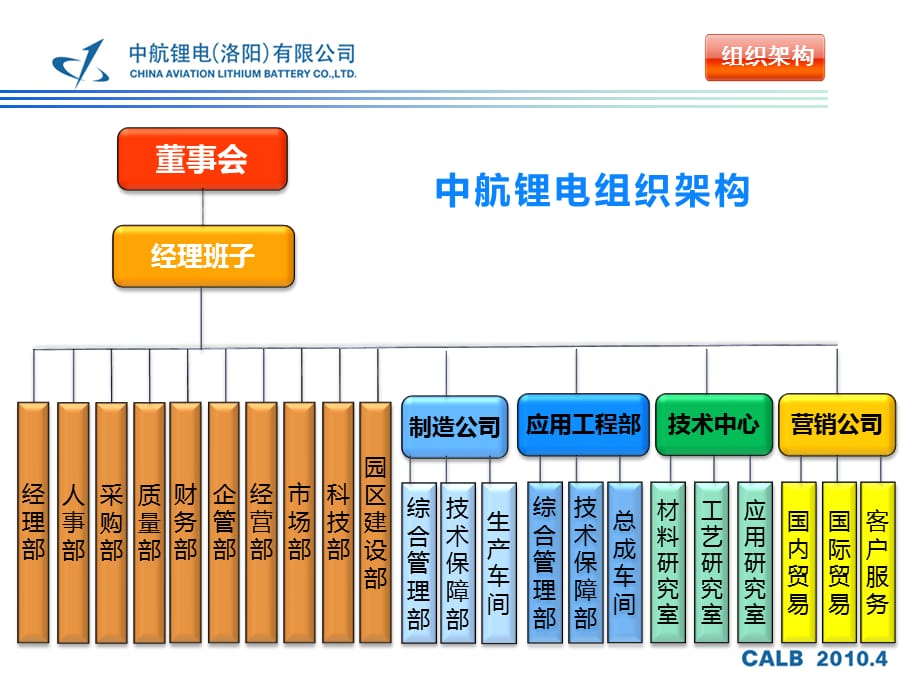 锂离子蓄电池模块开发和应用[深度荟萃]_第3页