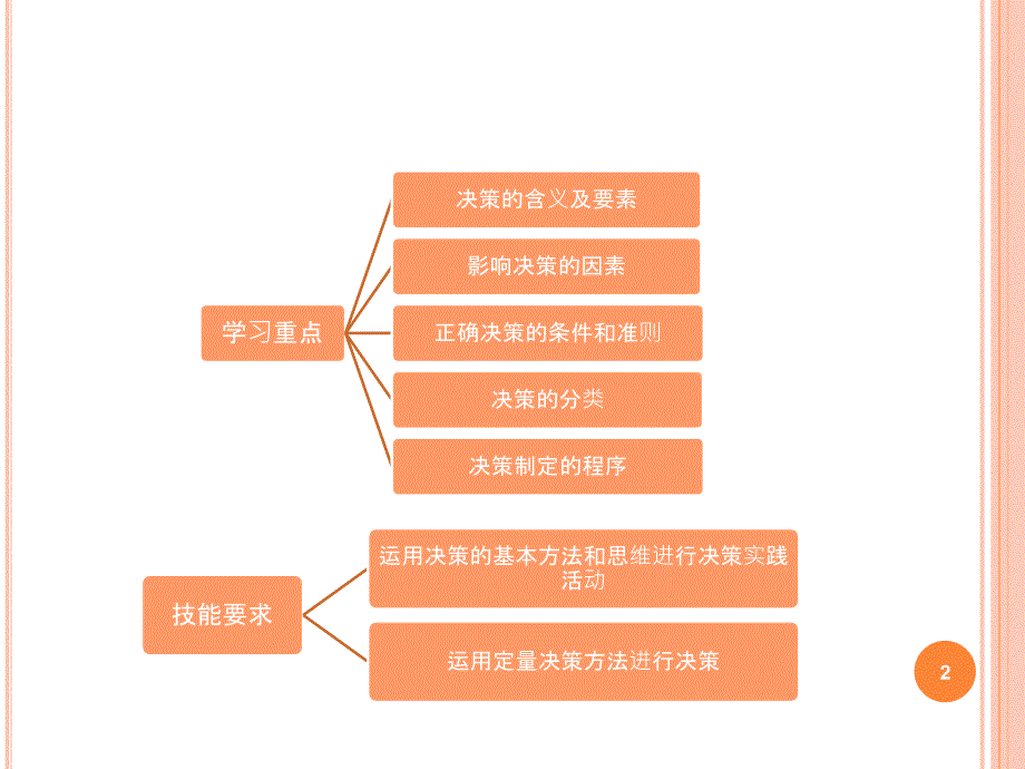 [精选]第5章管理决策_第2页