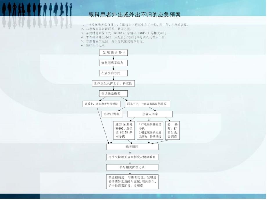 [精选]眼科应急预案及制度(PPT36页)_第4页