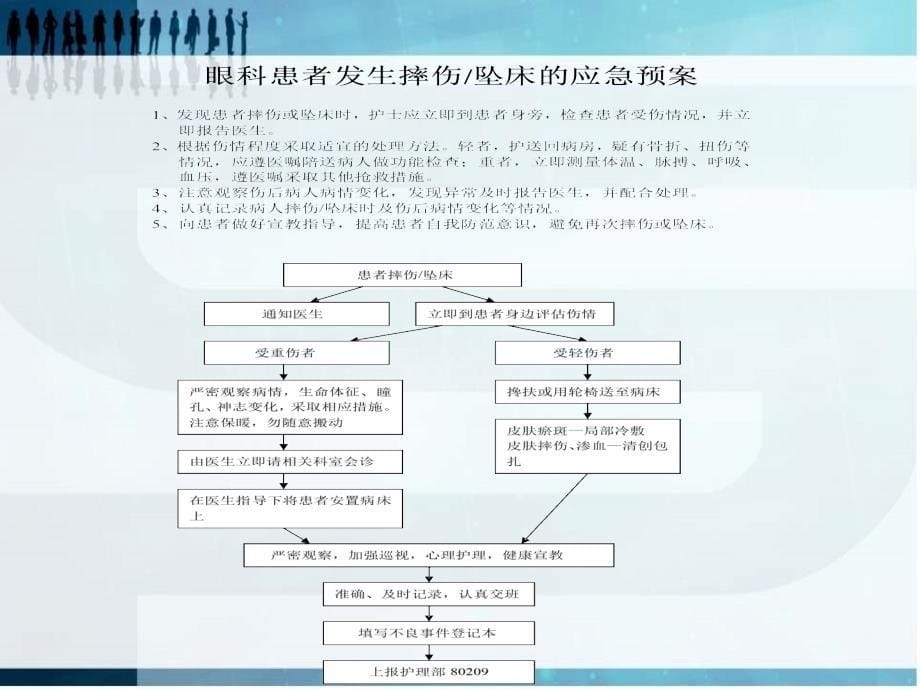 [精选]眼科应急预案及制度(PPT36页)_第5页