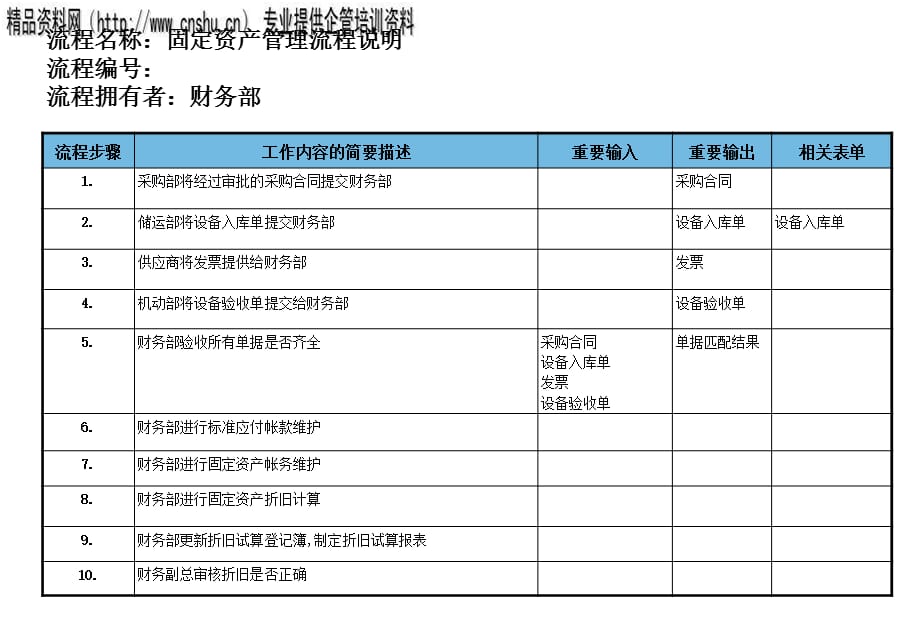 [精选]固定资产管理流程图(ppt 5页)_第4页