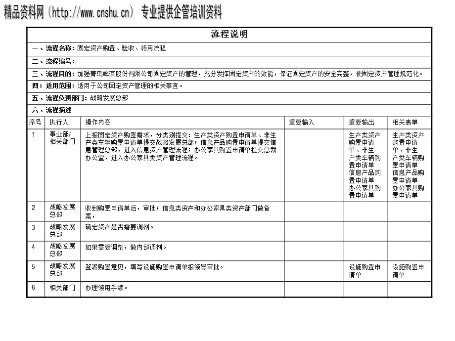 [精选]固定资产购置验收领用流程管理流程图_第2页