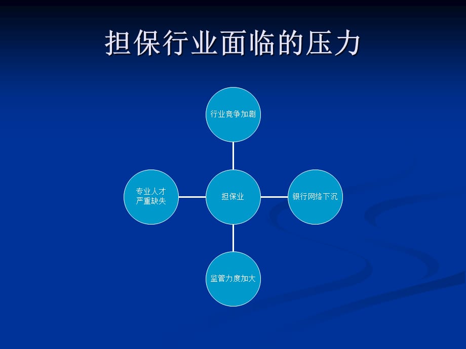 [精选]担保业务创新与风险管理培训课件_第4页