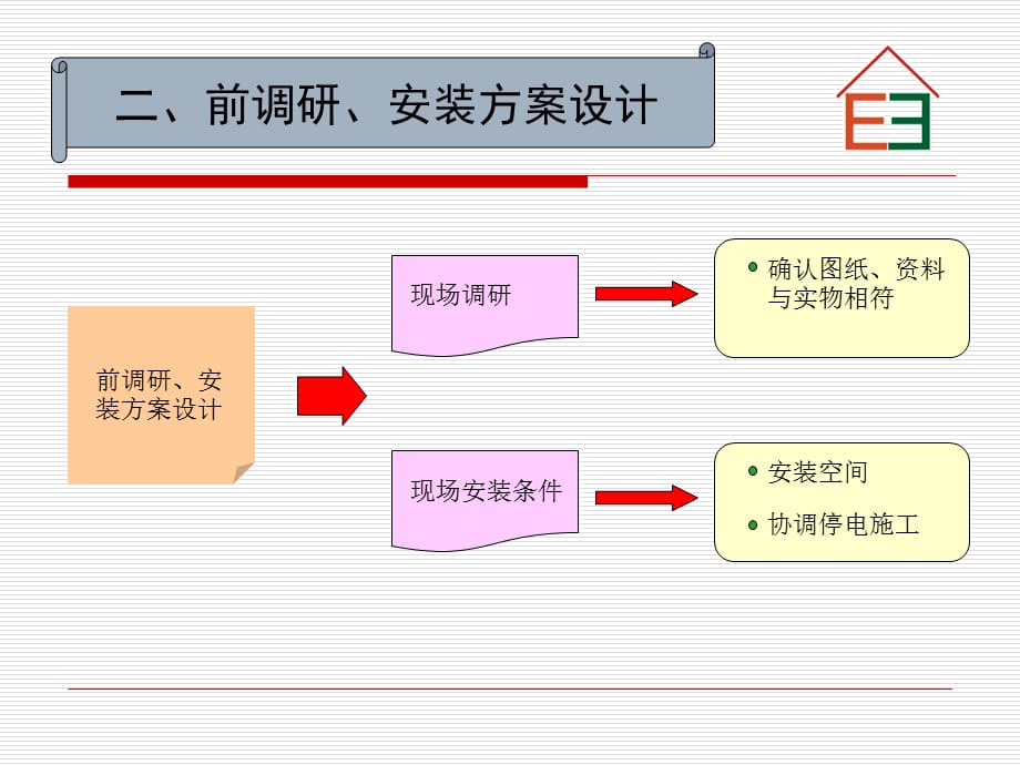 [精选]大型公共建筑能耗监测系统安装工作流程-PowerPoin_第3页