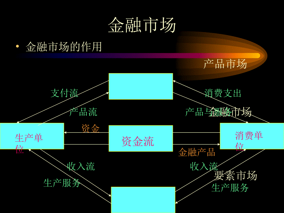 [精选]第九章企业长期筹资(财务管理-北大刘力)_第4页