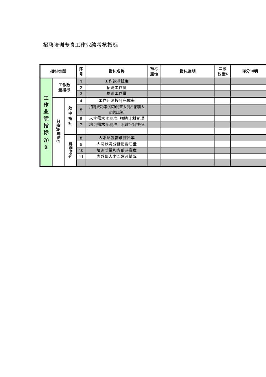 电厂人力资源部招聘培训专责工作业绩考核指标_第2页