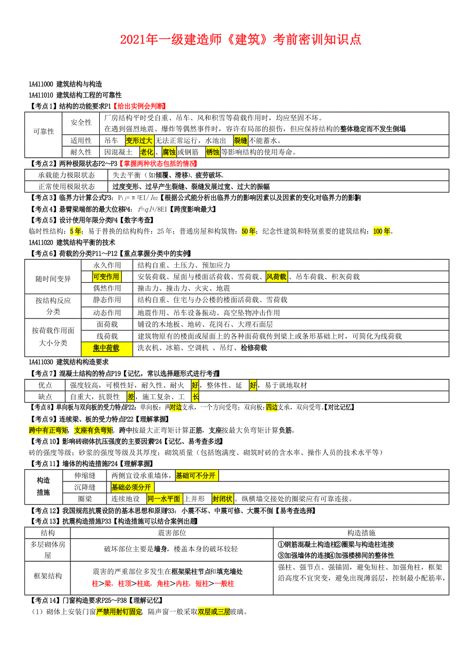 2021年一级建造师《建筑》考前密训考点汇总_第1页