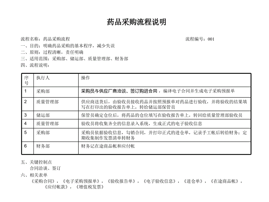 [精选]市场药品采购流程管理课件_第3页