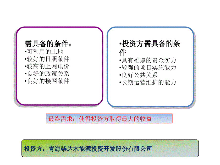 [精选]并网光伏电站工程建设流程PPT（PPT35页)_第4页