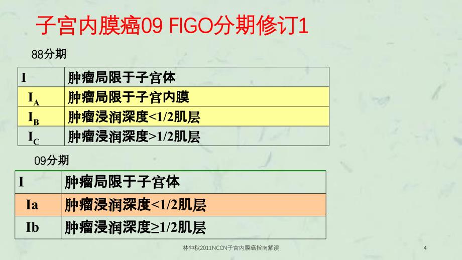 林仲秋2011NCCN子宫内膜癌指南解读课件_第4页