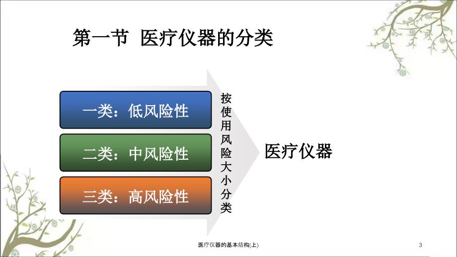 医疗仪器的基本结构(上)课件_第3页