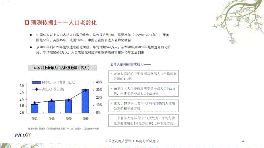 中国医药经济预测SFDA南方所林建宁课件_第4页