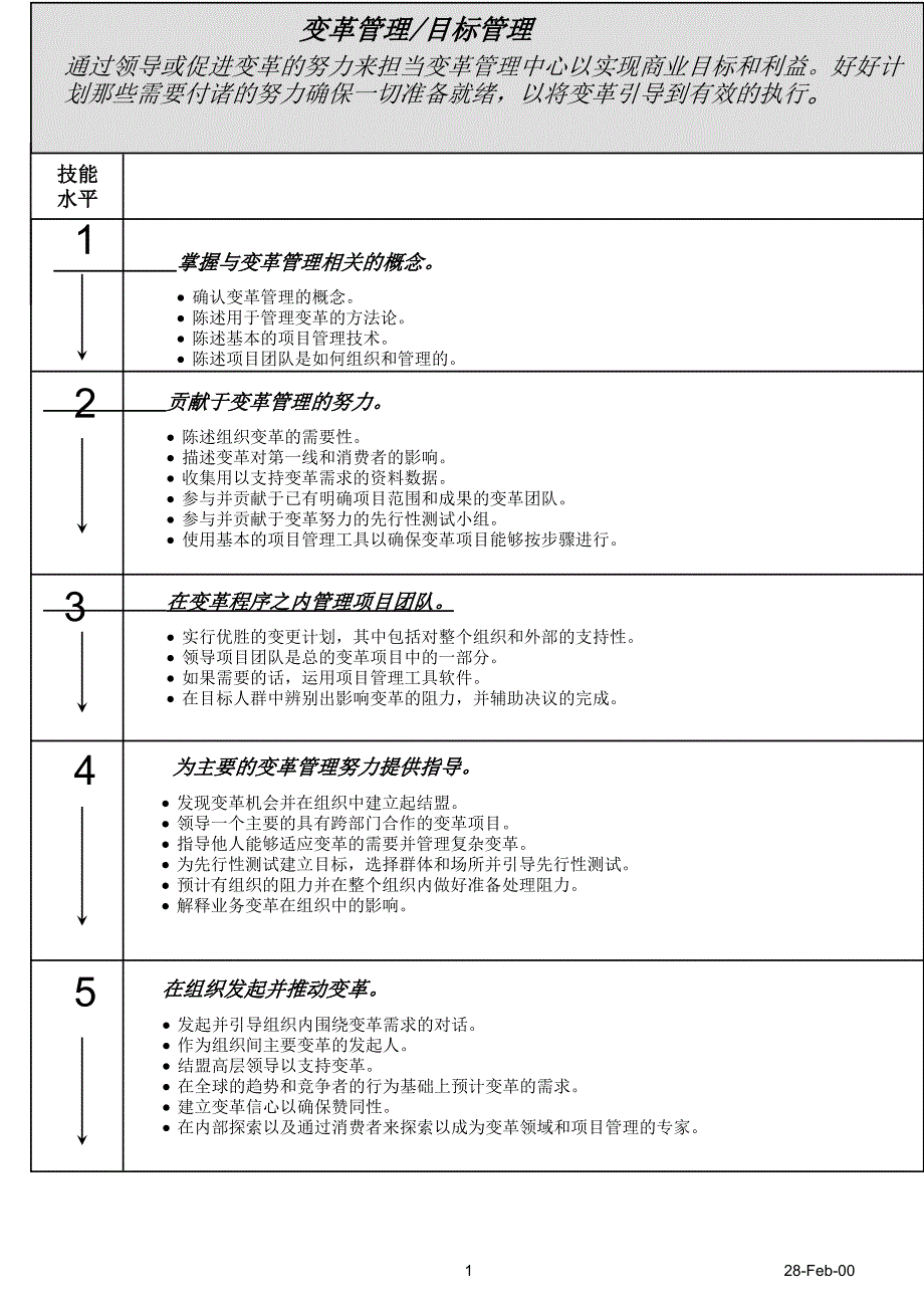 [精选]百事可乐公司人力资源管理技能分析_第1页