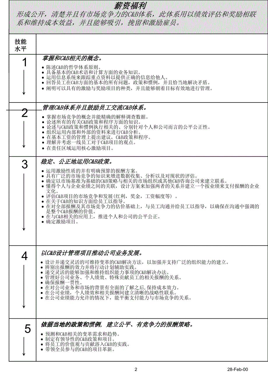 [精选]百事可乐公司人力资源管理技能分析_第2页