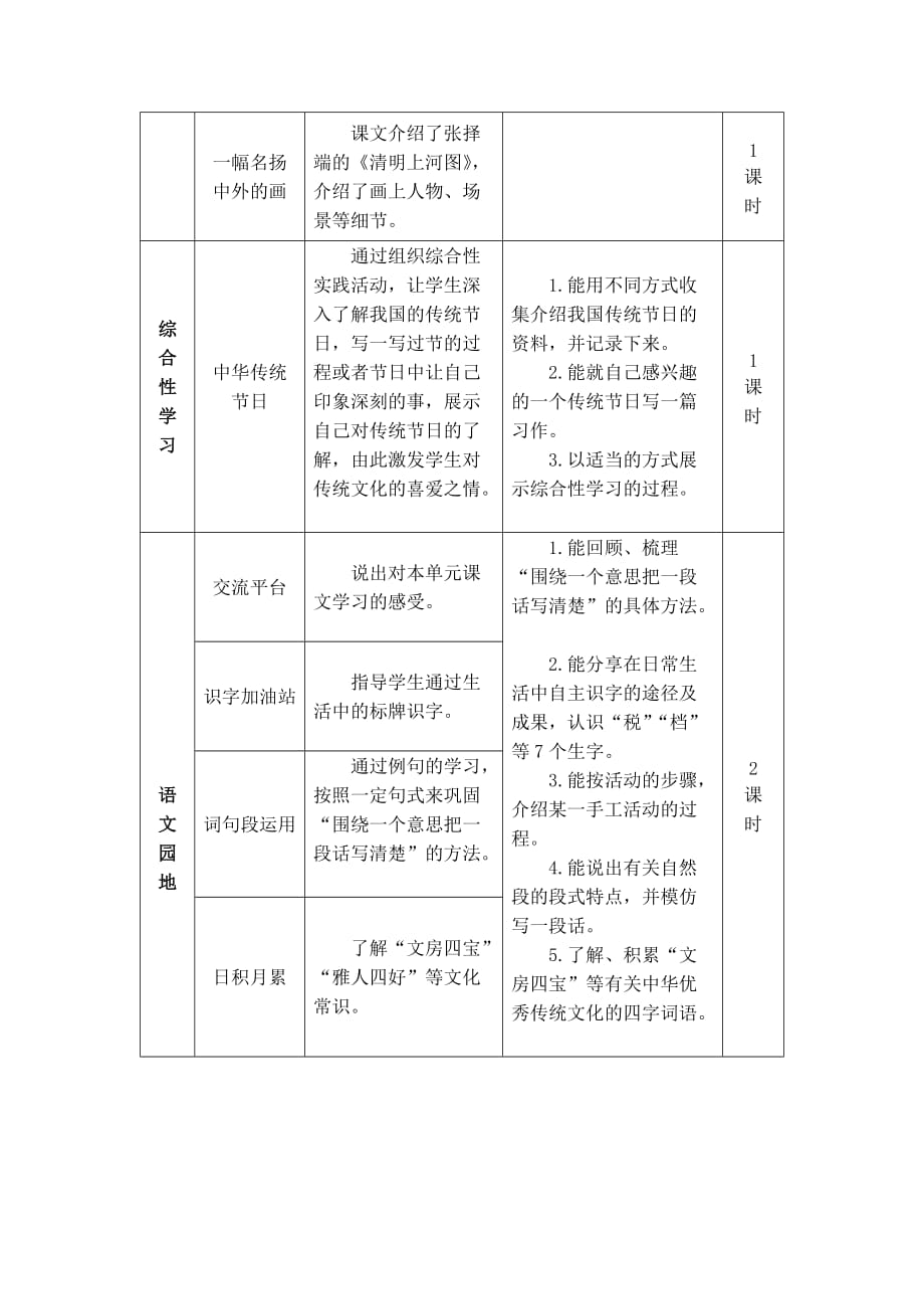 最新部编版三年级语文下册第三单元教材分析_第2页