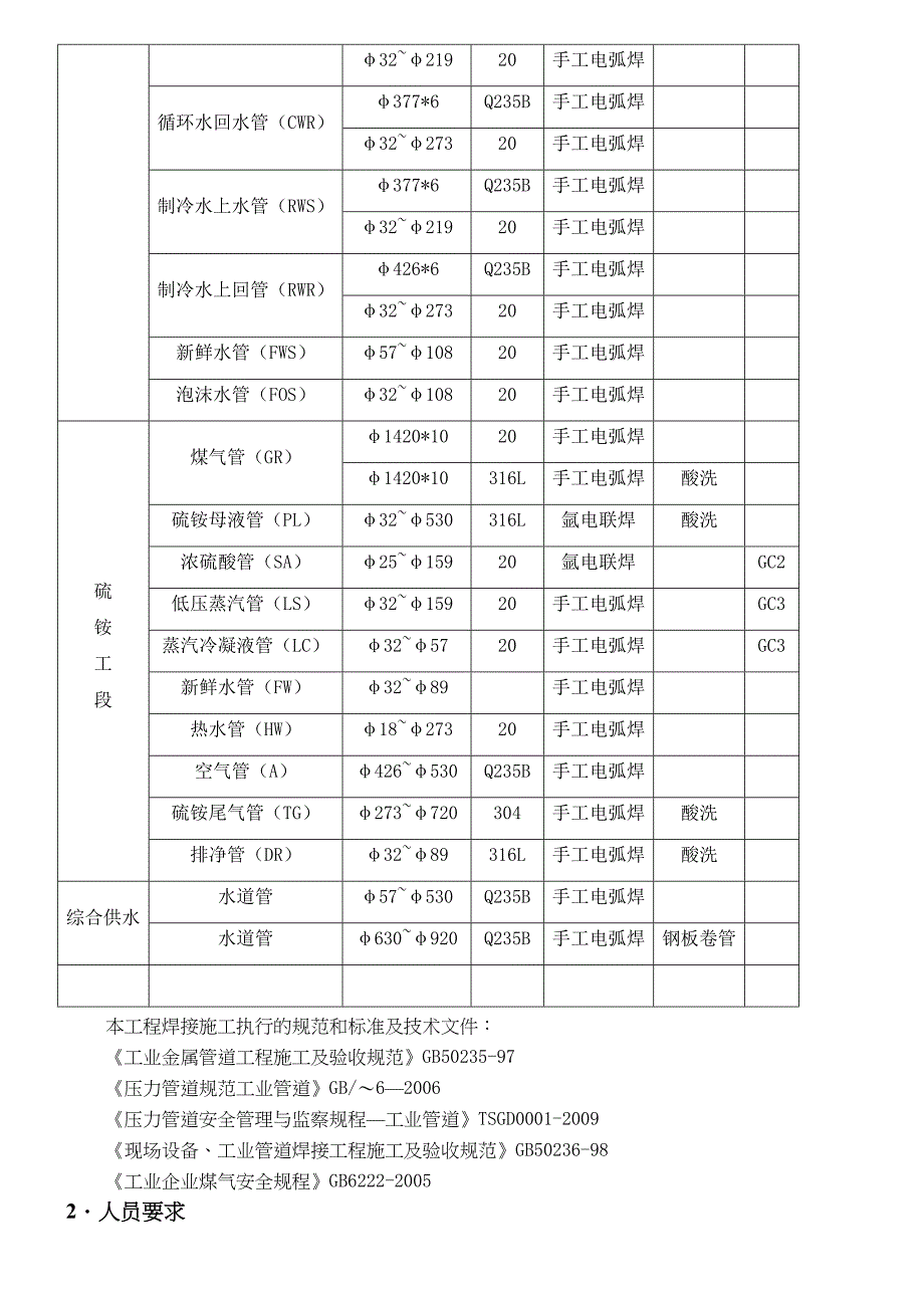 管道焊接作业指导手册_第4页