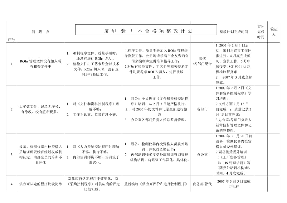 厦华验厂不良整改计划表_第1页