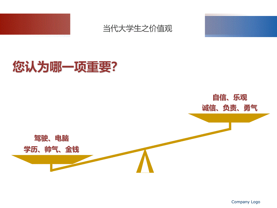 [精选]第六讲价值观探索_第4页