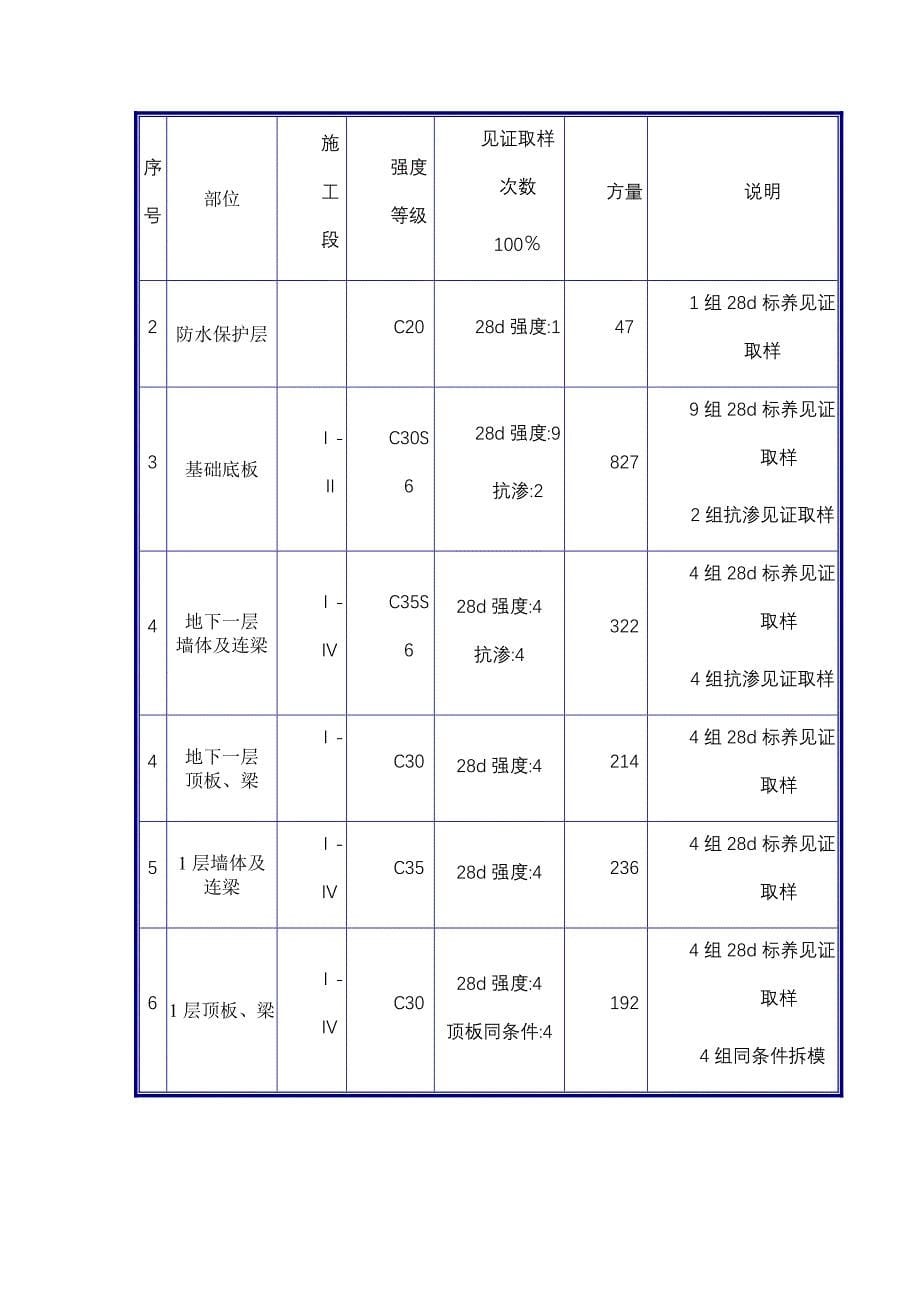 基础教学楼建筑材料见证计划_第5页