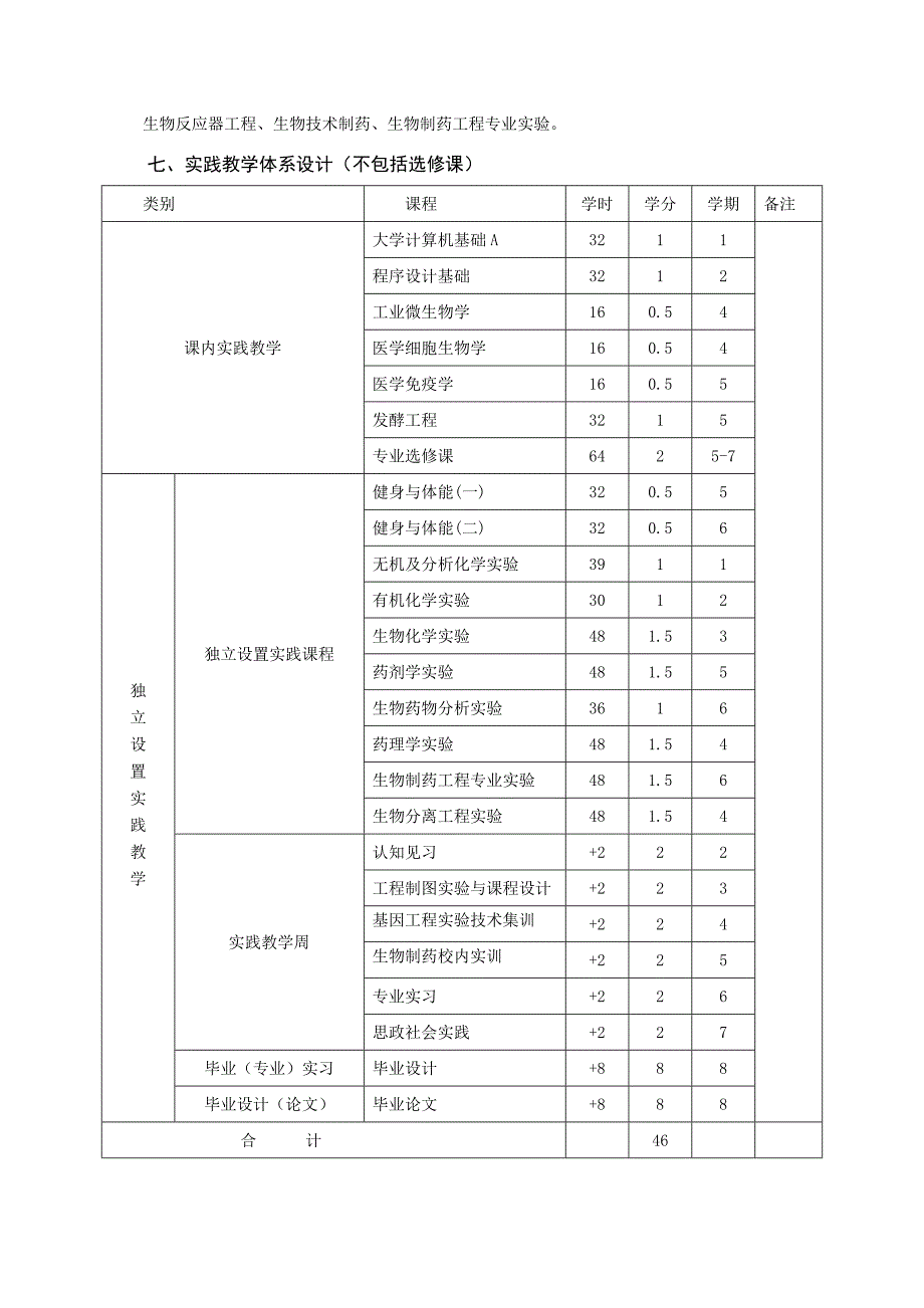 2017年级生物制药专业本科培养方案_第3页