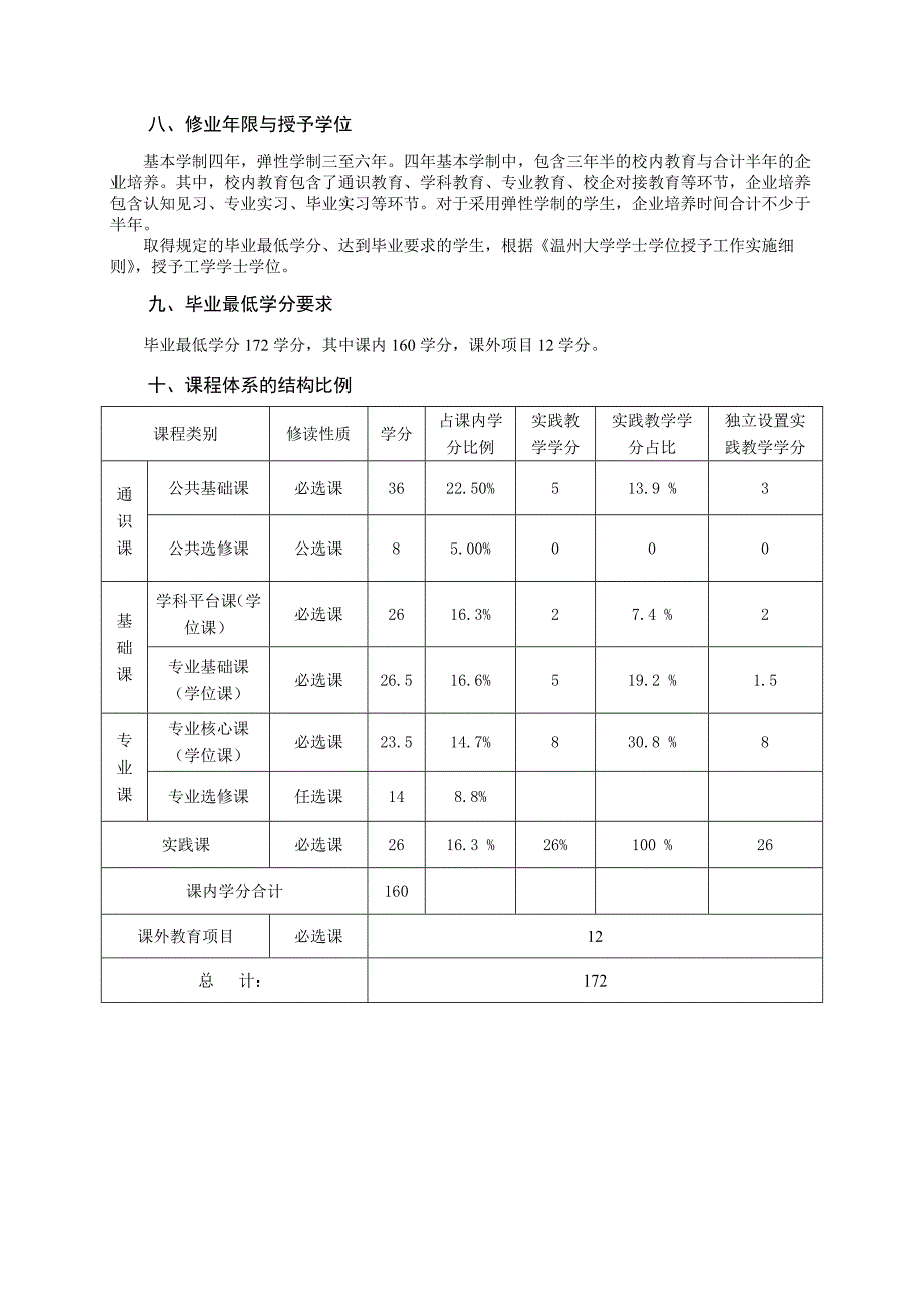 2017年级生物制药专业本科培养方案_第4页