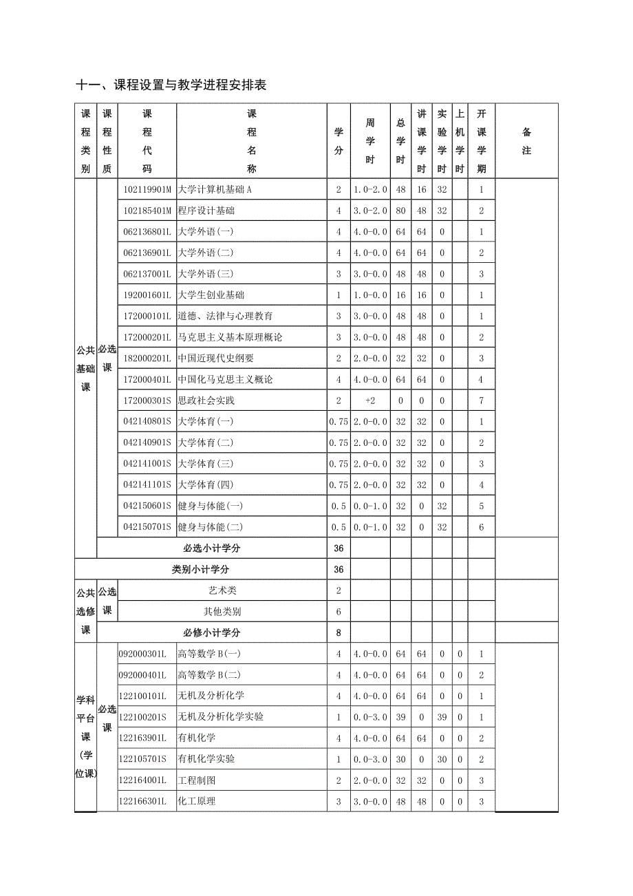 2017年级生物制药专业本科培养方案_第5页