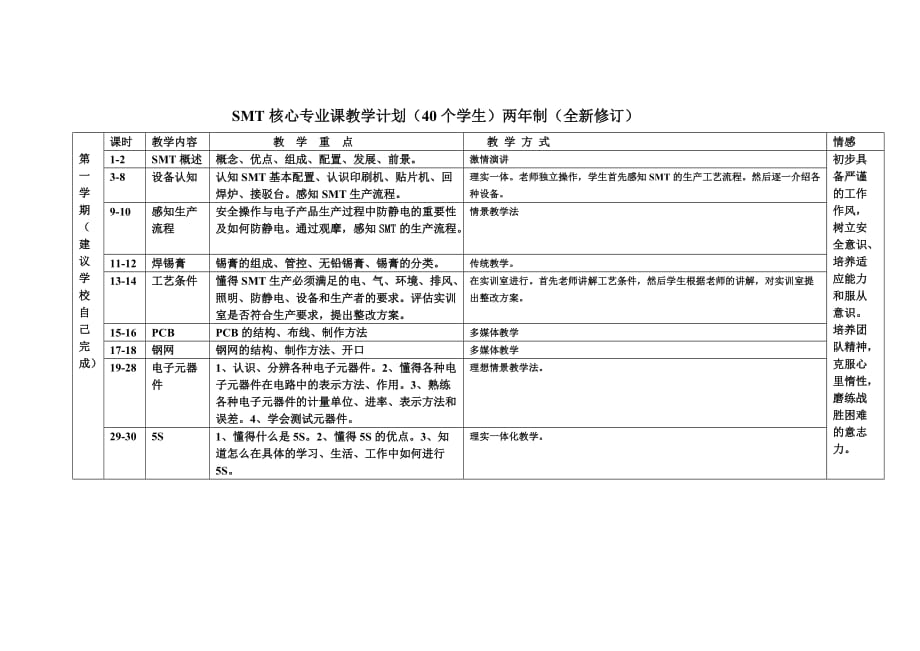 SMT核心专业课教学计划_第1页