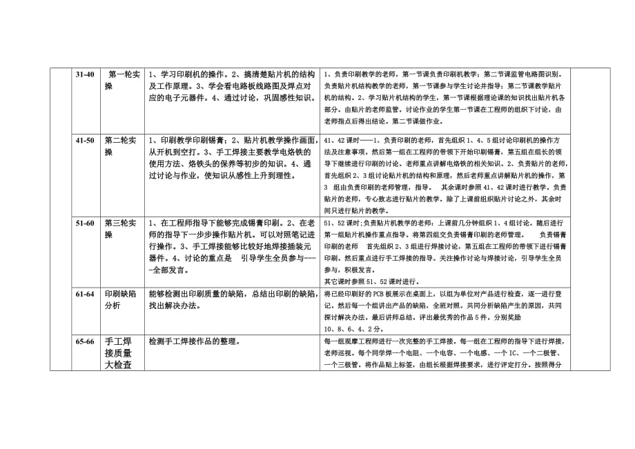 SMT核心专业课教学计划_第2页