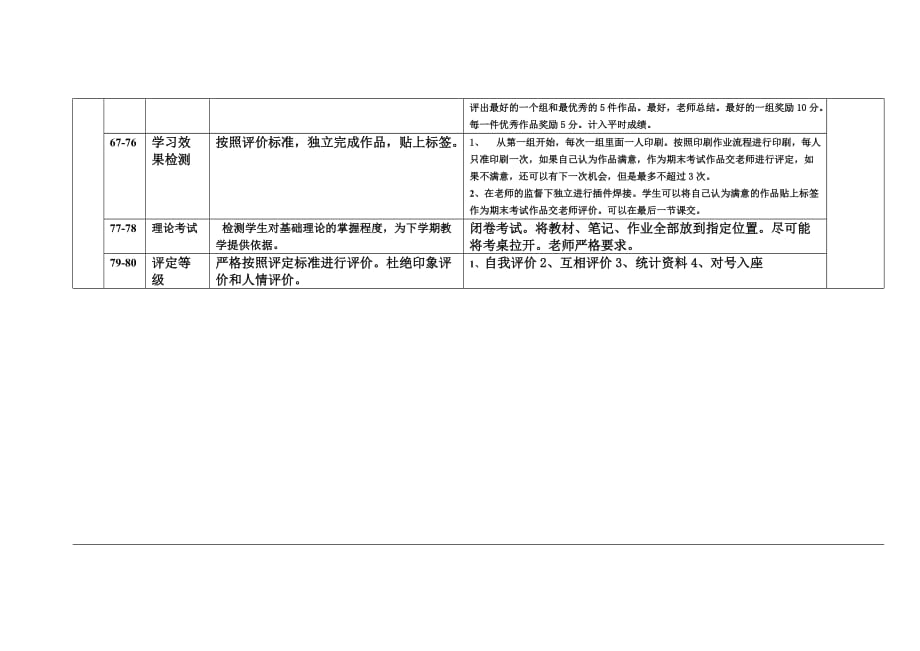 SMT核心专业课教学计划_第3页