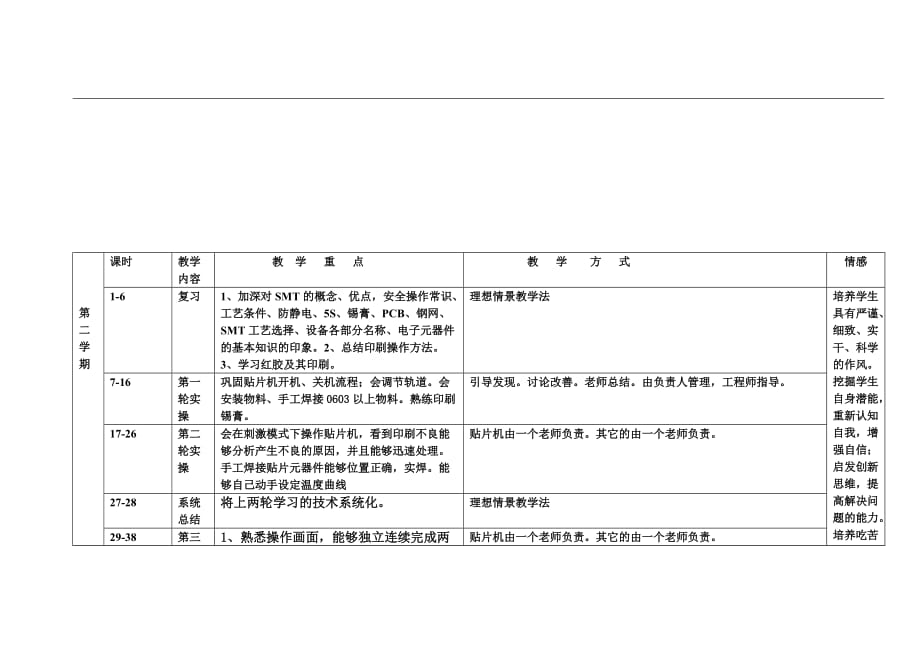 SMT核心专业课教学计划_第4页