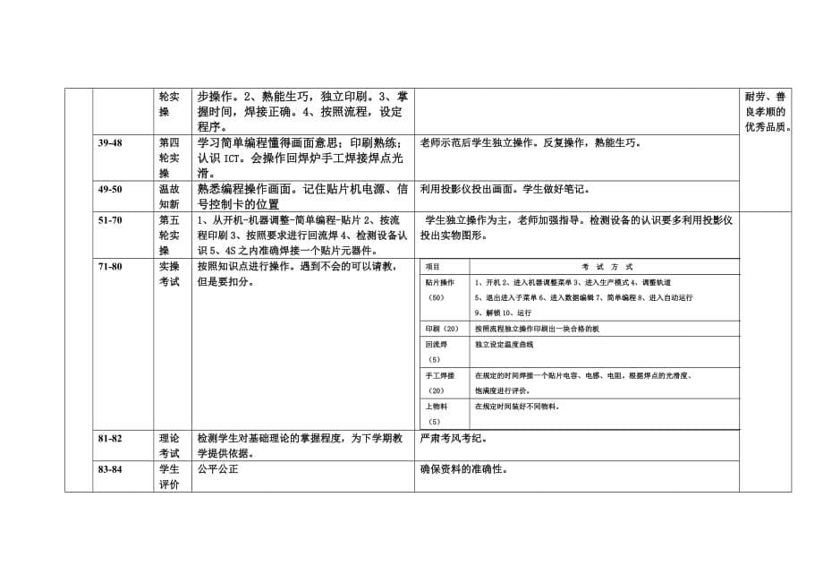 SMT核心专业课教学计划_第5页