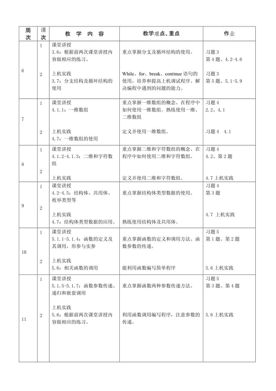 C语言程序设计B-进度计划表_第5页