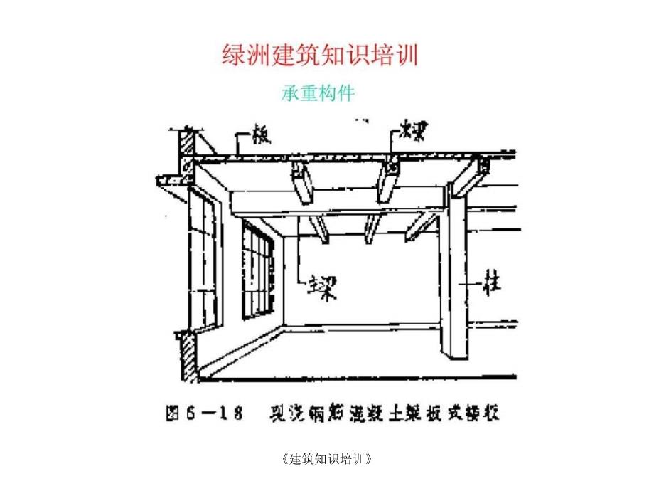 《建筑知识培训》课件_第3页