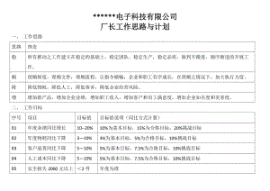 厂长年度工作计划(DOC)