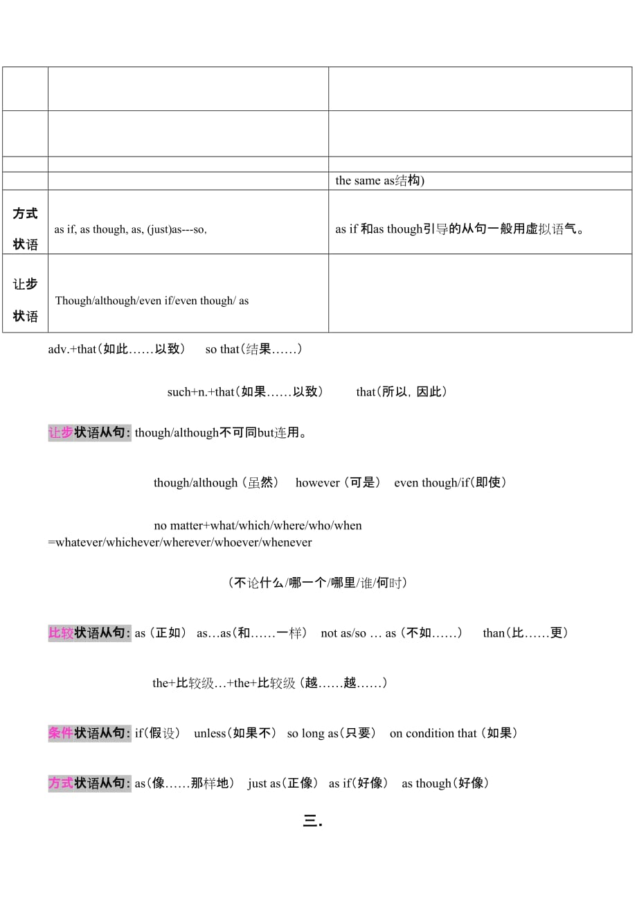 高中英语语法状语从句归纳总结_第3页