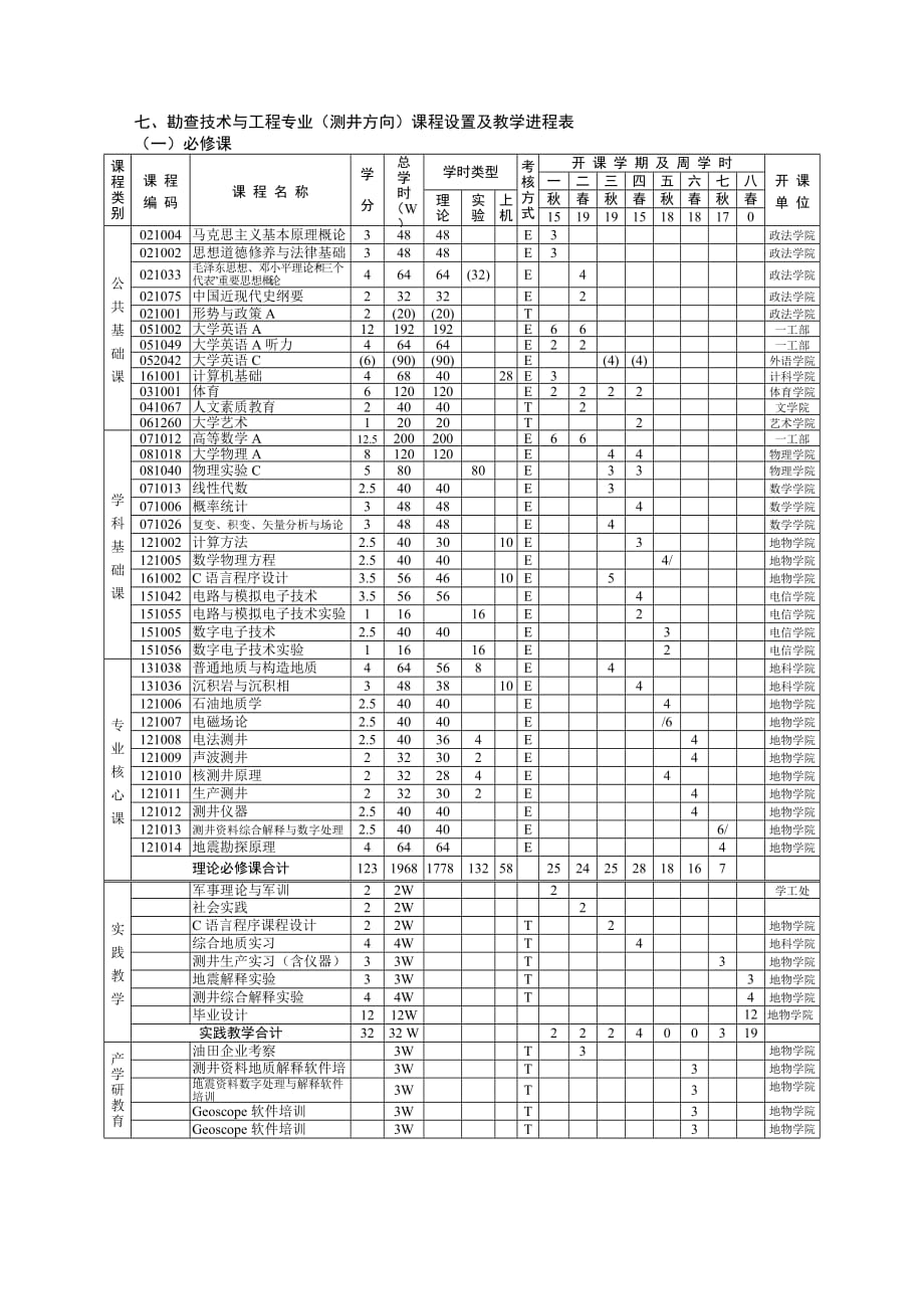 勘查技术与工程专业测井方向本科人才培养计划_第3页