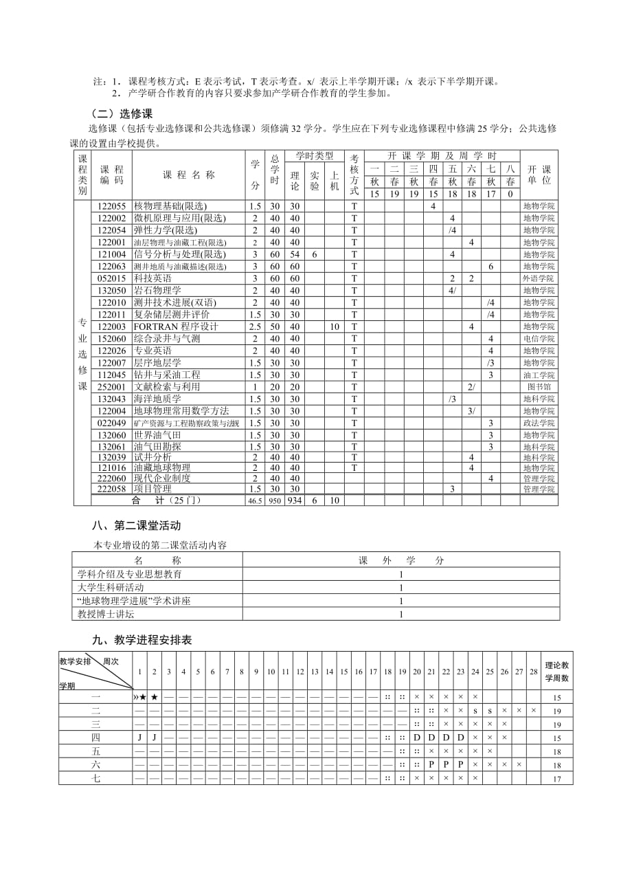 勘查技术与工程专业测井方向本科人才培养计划_第4页